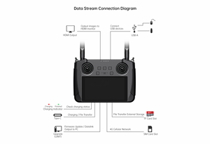 SIYI MK15 Mini HD Handheld-Funksystem Sender Fernbedienung 5,5-Zoll-Monitor 1080p 60fps 180ms FPV 15KM Reichweite Android OS - Product Image 5