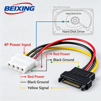 Câble d'alimentation pour ordinateur et appareils électroménagers BeiXing, adaptateur 15 broches IDE, connecteur femelle 4 broches, isolation PVC, indice de protection IP66