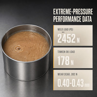 Graisse haute performance à extrême pression KL-1120EP pour roulements, engrenages et glissières