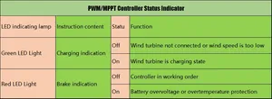 Controlador de carga híbrido solar-eólico de 3KW a 6KW para sistemas de descarga de energía eólica, compatible con sistemas híbridos eólico-solares conectados a la red de 1KW, 5KW, 10KW y 20KW. - Product Image 5