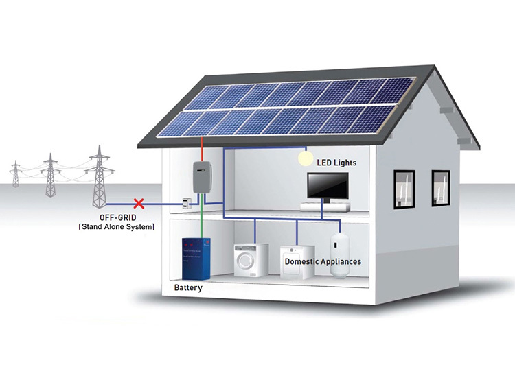 10Kw Off Grid Solar 3kw 5kw 10kw 15kw Solar Power System Power Station for caravan Full Set Hybrid Offgrid System · image 6