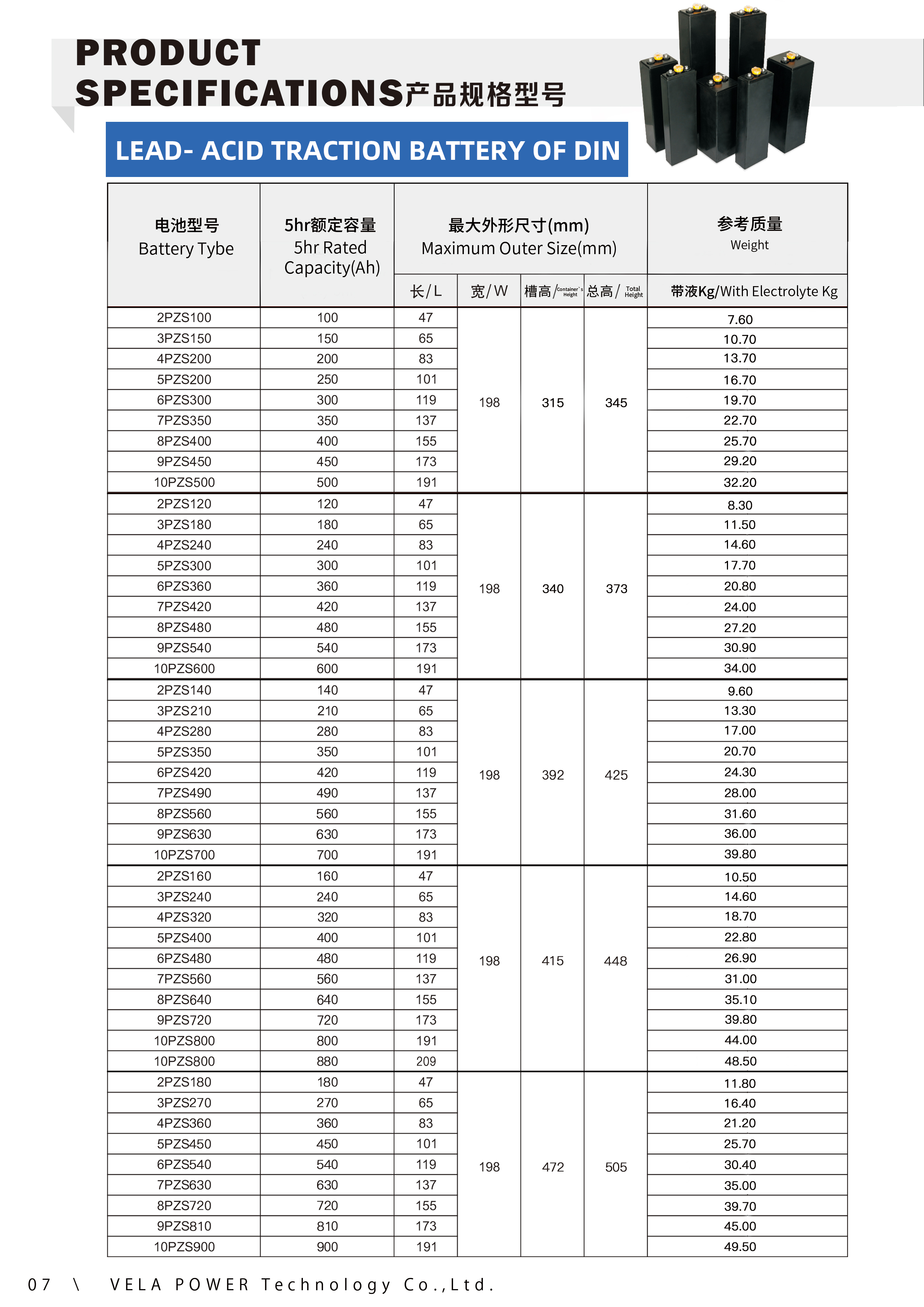 トヨタフォークリフトバッテリー5EC14-I240M-00B 48V 2021年 トヨタフォークリフトバッテリー5EC14-I240M-00B 48V 2021年
