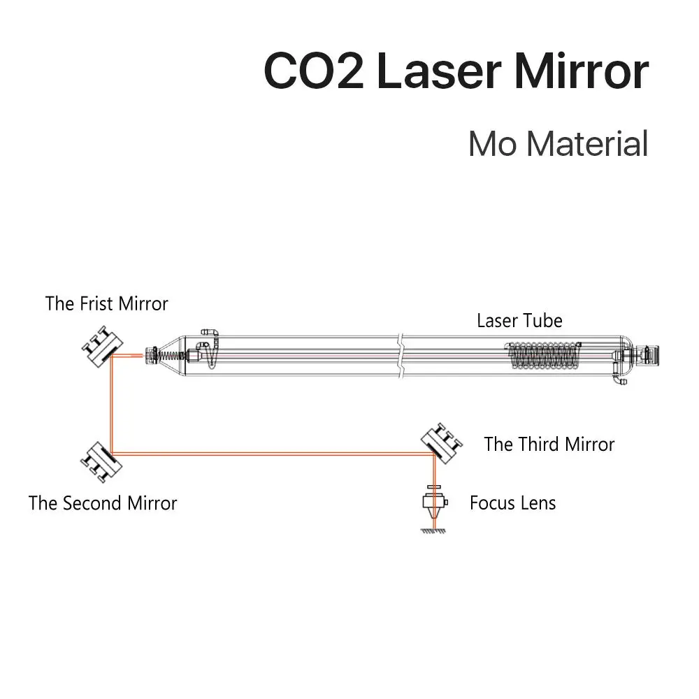 Good-Laser Cutting Mirror Precision Highly Reflective 20mm Molybdenum Replacement Mirrors For CO2 Laser Engraving Machines