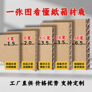 Boîte en carton personnalisée Yifei, épaisseur 3 mm, 100-250 g/m², résistante à la pression, emballage logistique express - Product Image 5