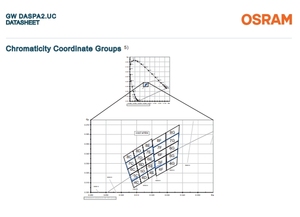 LED SMD de Potencia Media GW DASPA2.UC-HTJR-5C8G-KM-100-R18 Oscioniq Blanco Frío 6500K 2.9V 100mA 48lm 166lm/W Ra80 120 Garantía de 5 Años - Product Image 5