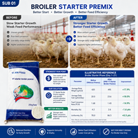 Premezcla para Pollos de Engorde: Producción Local, 25kg, Bolsa de Exportación, Suplemento Nutricional Diario Rápido de Vitaminas y Minerales para Granjas Avícolas