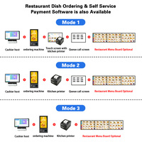 Kiosque LCD Terminal de Paiement PDV Libre-Service Tactile Automatique Double Face sur Pied Interactif de 32 Pouces