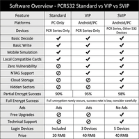 13.56MHz NFC 智能卡，带蓝牙 IC/ID 读卡器 125K/250K