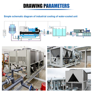 Enfriador de Agua Industrial Portátil Aidear Refrigerado por Aire para Moldeo por Inyección y Fermentación de Cerveza - Product Image 3