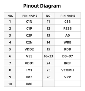 0,95 Inci GME9664-01 Putih 	 SH1106 	 96*64  8-bit8080,8-bit6800  4/<span class=keywords><strong>3</strong></span>-wire SPl   26-pin Sumber Solder Pabrik - Product Image 6