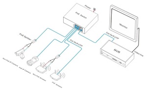 6*10/100/1000M RJ45 Ports Full Gigabit PoE <b>Switch</b> Port 1-4 Support POE <b>Network</b> <b>Switches</b> - Product Image 1