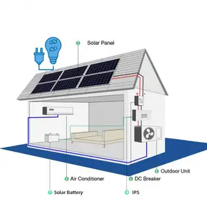 Özel OEM güneş çözüm 12000 18000 24000 Btu Ac Dc duvara monte klima kiti hibrid güneş enerjisi bölünmüş ünitesi