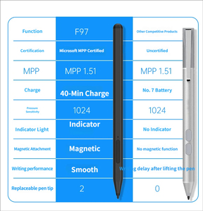 Lápiz óptico tipo C con punta reemplazable, sensor de presión, modo de borrado con clic derecho, carga rápida para Kindle Scribe - Product Image 6