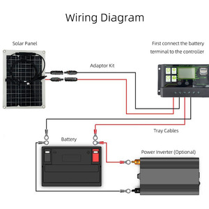 Kit de panneaux solaires monocristallins semi-flexibles 30W 18V avec contrôleur et câbles pour utilisation en extérieur - Product Image 3