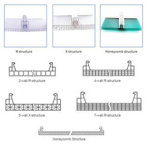 Alto aislamiento térmico 8mm 10mm 20mm 25mm Danpal Compact U Lock Sistema <span class=keywords><strong>de</strong></span> láminas <span class=keywords><strong>de</strong></span> <span class=keywords><strong>policarbonato</strong></span> para tableros publicitarios - Product Image 6