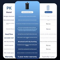 NETLEA Değişken Frekanslı Büyük Kapasiteli Kartuş Filtreli Bluetooth Akıllı Kontrollü Sessiz Akvaryum Filtresi Harici Sistem