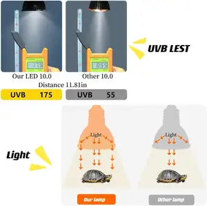 Reptile Heat Lamp For Reptile And Amphibian For Bearded Dragon/Turtle/Lizard/Snake/Reptiles LED UVA UVB Full Spectrum Light Bulb