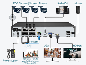 Techage Cáp Mạng Hệ Thống <span class=keywords><strong>Camera</strong></span> CCTV 50 M Cáp Ethernet <span class=keywords><strong>Camera</strong></span> POE 50 Mét Dây Cáp LAN - Product Image 5