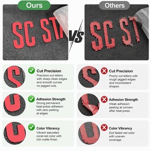 Écussons thermocollants 3D personnalisés en silicone imprimé, ajustement parfait, pour vêtements et t-shirts - Product Image 2