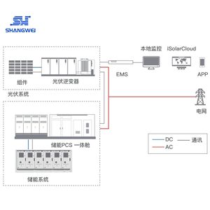 Shangwei 5MWh LiFePO4 <b>Energy</b> <b>Storage</b> Container Liquid Cooling Hybrid Grid Commercial <b>System</b> - Product Image 1