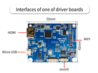 Écran LCD TFT rond de 5 pouces 1080x1080 FHD avec interface MIPI, écran tactile capacitif et carte de commande pour affichage domestique intelligent