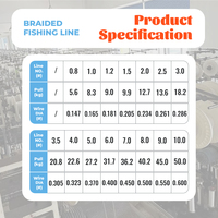 Sedal de Pesca Trenzado de PE Multifilamento Super Resistente de 150LB 200LB, 9 Hilos, 300m