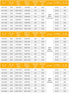 Elevador de tijera hidráulico eléctrico de suministro directo fijo, plataforma de mesa elevadora de carga pequeña simple - Product Image 5