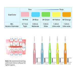 Cepillos interdentales portátiles con diseño Push-Pull para dientes, aparatos ortopédicos y trabajo <span class=keywords><strong>dental</strong></span> Conveniente para uso con una sola mano - Product Image 6