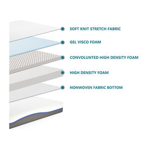 Surmatelas <span class=keywords><strong>en</strong></span> mousse à mémoire de forme <span class=keywords><strong>en</strong></span> <span class=keywords><strong>gel</strong></span> <span class=keywords><strong>en</strong></span> tissu tricoté King Size Lit simple Surmatelas <span class=keywords><strong>en</strong></span> vente - Product Image 6