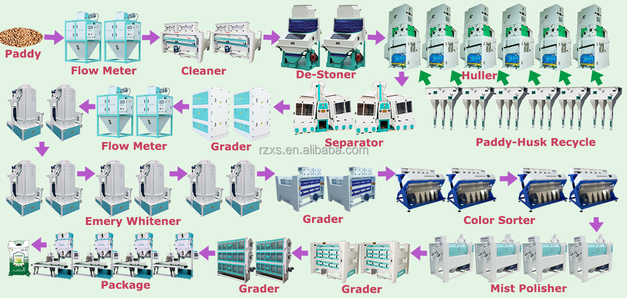 Advance design 300t/d modern combined rice husk milling processing machine line machinery rice mill plant