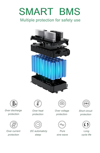 Générateur solaire 1500 watts hors réseau, station d'alimentation portable pour la maison, générateur 750W 1000W 3000W - Product Image 6