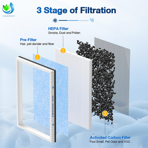 Tùy chỉnh Đúng HEPA lọc thay thế Tương thích với msa3/msa3s màng giải pháp 3-trong-1 máy lọc không khí lọc - Product Image 3