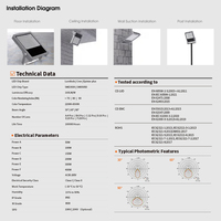 Unité de formation pour systèmes d'éclairage, projecteurs LED pour extérieur, éclairage de stade, projecteurs ronds pour stades de football