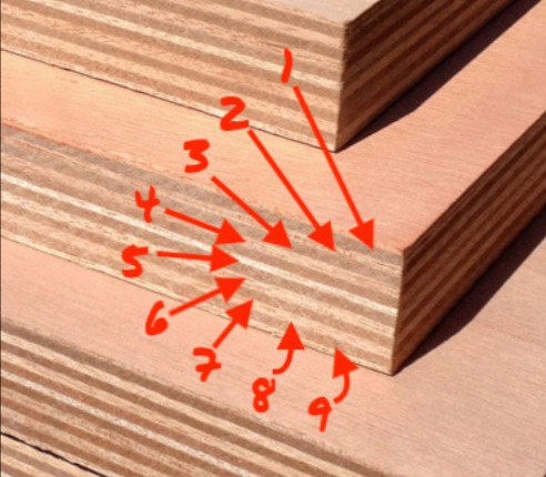 Оптовые цены, фанера из твердой древесины, строительная фанера, фанера из тополя