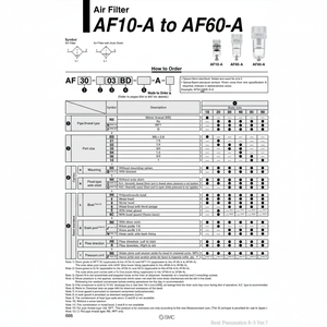 AF40-06-2R-A กรองอากาศนิวเมติก SMC - Product Image 1