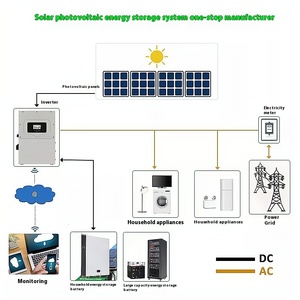 Ngoài trời off-lưới nhà năng lượng mặt trời quang điện hệ thống phát điện với biến tần và MPPT điều khiển cho chiếu sáng & giám sát - Product Image 4