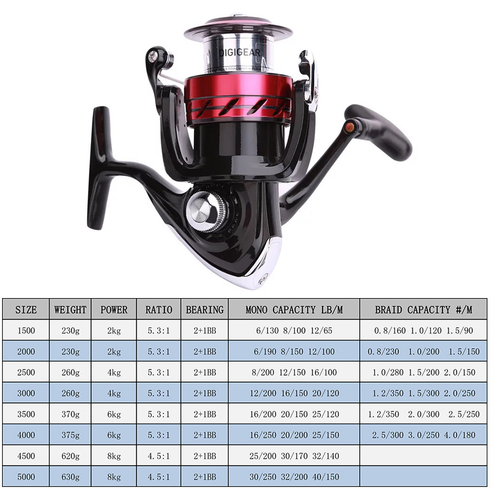 ダイワ DAIWA スピニングリール sweepfire 海外モデル 5000 太刀魚 サビキ 堤防 海上釣り堀