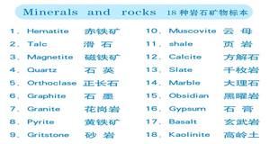 Minerales, Rocas y Especímenes para Educación y Investigación Geológica (18 Tipos) - Product Image 3
