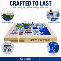 Modelo de Mesa de Arena para Diseño de Parque de Energías Renovables Personalizado, Fabricante Profesional