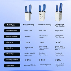 <span class=keywords><strong>Extracteur</strong></span> de fumées de soudage mobile avec bras flexible |   Système industriel <span class=keywords><strong>d</strong></span>'élimination de la fumée et de la poussière - Product Image 4