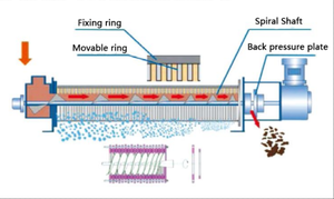 جهاز تجفيف الحمأة المتنقل الأوتوماتيكي بالكامل من الفولاذ المقاوم للصدأ مع علبة تروس ومحرك 3000 لتر/ساعة 5 كيلوواط - Product Image 6