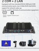 Komputer mikro In-tel Core I7 1165G7 2 port jaringan DDR4 memori WiFi BT 5G 2 RJ45 LAN RS232 COM Pc Mini industri tanpa kipas