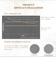 Extrait liquide fermenté enzymatique naturel SENSHENG BEIO-SC 30g |   Exfoliant doux, antioxydant/anti-âge, éclaircissant, renouvellement de la peau