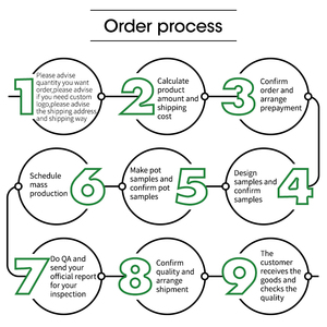 ปรับแต่งรูปแบบ/โลโก้ของคุณจีนดั้งเดิมปักกิ่งโอเปร่าที่กำหนดเองกระถางดอกไม้ชาวไร่ - Product Image 4