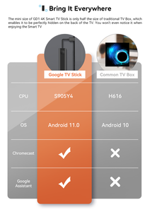 Decodificador de TV de alta calidad GD1, 2GB, 16GB, 5G, wifi, Android, 4K, Smart Tvbox, palo de TV - Product Image 4