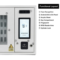 Gabinete de Llaves Inteligente con 20 Ranuras, Caja Fuerte con Control de Llaves RFID, Sistema Electrónico de Gestión de Llaves, Montaje en Pared, NFC, Huella Dactilar, Reconocimiento Facial