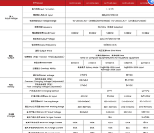 Sairifo Off Grid 3.6KW <b>Solar</b> Hybrid With MPPT <b>Charge</b> <b>Controller</b> WiFi Single Output 100% Efficiency 3.6kw High Efficiency 100% Co - Product Image 1