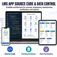 Solutions d'applications de gestion de la formation et de l'apprentissage personnalisées pour entreprises, compatibles iOS et Android, avec gestion des cours et apprentissage des employés LionCreate