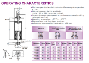 Moldes Telescópicos con Resorte Helicoil Antivibración y Cojín Tejido de Acero Inoxidable, Duraderos y Estabilizados - Product Image 3