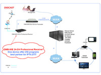 DIGICAST de cabecera TLC 16 HD Digital receptor de TV decodificador Digital